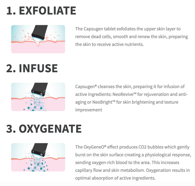 Oxygen Co2 Effects